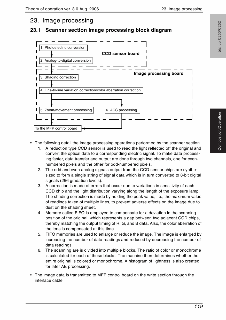 Konica-Minolta bizhub C250 C252 THEORY-OPERATION Service Manual-5